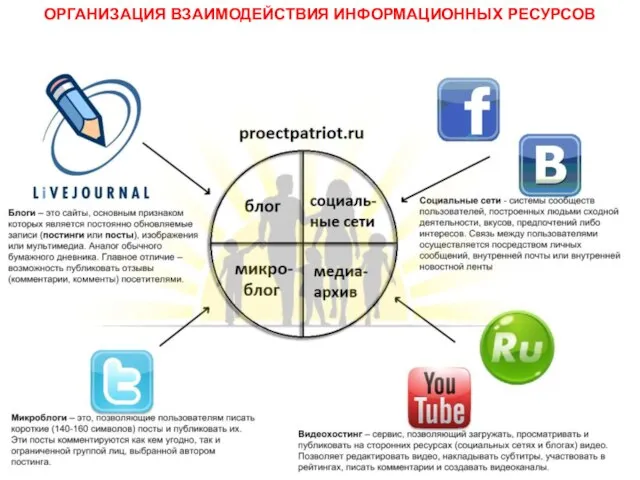 ОРГАНИЗАЦИЯ ВЗАИМОДЕЙСТВИЯ ИНФОРМАЦИОННЫХ РЕСУРСОВ