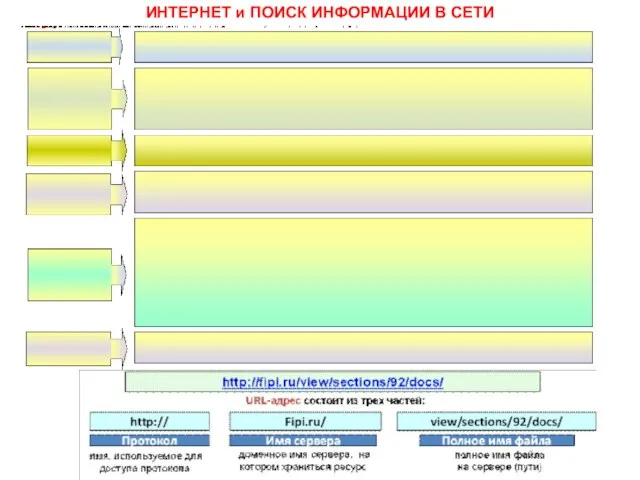 ИНТЕРНЕТ и ПОИСК ИНФОРМАЦИИ В СЕТИ