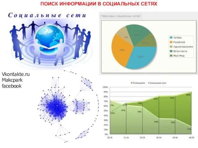 Vkontakte.ru Makcpark facebook ПОИСК ИНФОРМАЦИИ В СОЦИАЛЬНЫХ СЕТЯХ