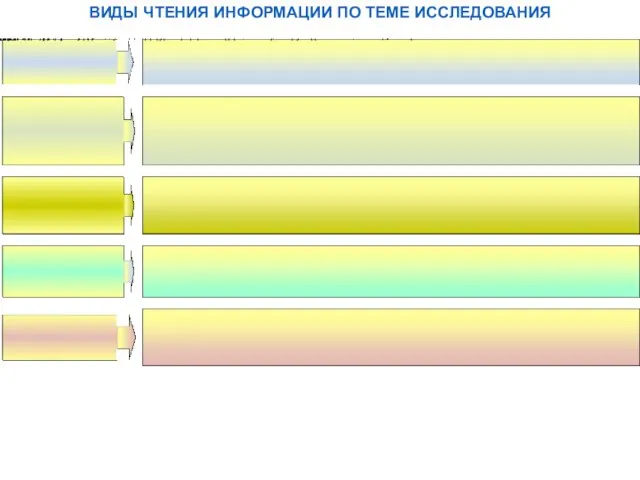 ВИДЫ ЧТЕНИЯ ИНФОРМАЦИИ ПО ТЕМЕ ИССЛЕДОВАНИЯ