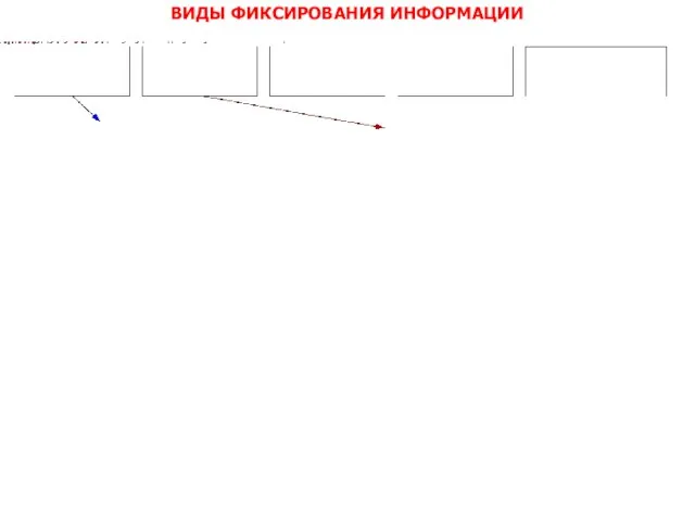 ВИДЫ ФИКСИРОВАНИЯ ИНФОРМАЦИИ