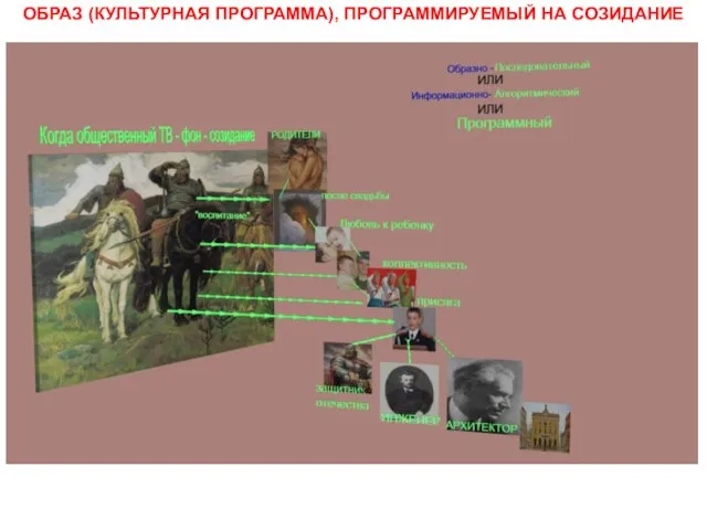 ОБРАЗ (КУЛЬТУРНАЯ ПРОГРАММА), ПРОГРАММИРУЕМЫЙ НА СОЗИДАНИЕ