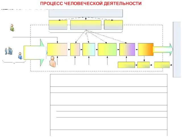 ПРОЦЕСС ЧЕЛОВЕЧЕСКОЙ ДЕЯТЕЛЬНОСТИ