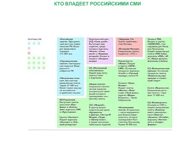 КТО ВЛАДЕЕТ РОССИЙСКИМИ СМИ