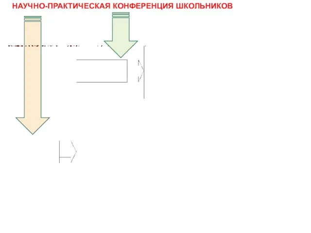 НАУЧНО-ПРАКТИЧЕСКАЯ КОНФЕРЕНЦИЯ ШКОЛЬНИКОВ