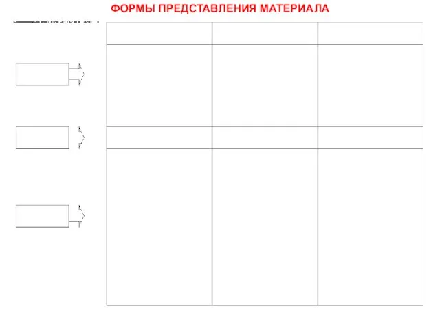 ФОРМЫ ПРЕДСТАВЛЕНИЯ МАТЕРИАЛА