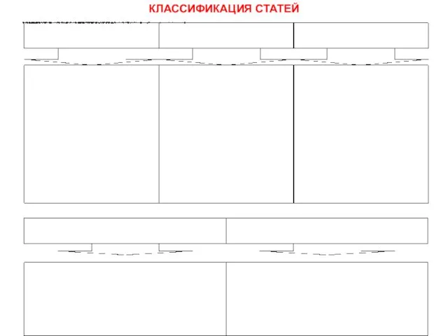 КЛАССИФИКАЦИЯ СТАТЕЙ