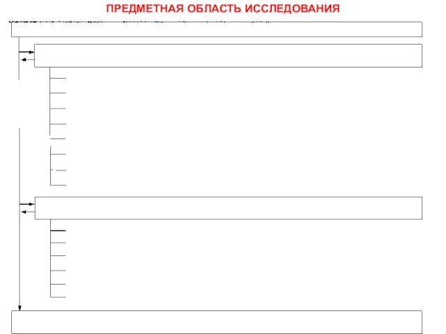 ПРЕДМЕТНАЯ ОБЛАСТЬ ИССЛЕДОВАНИЯ