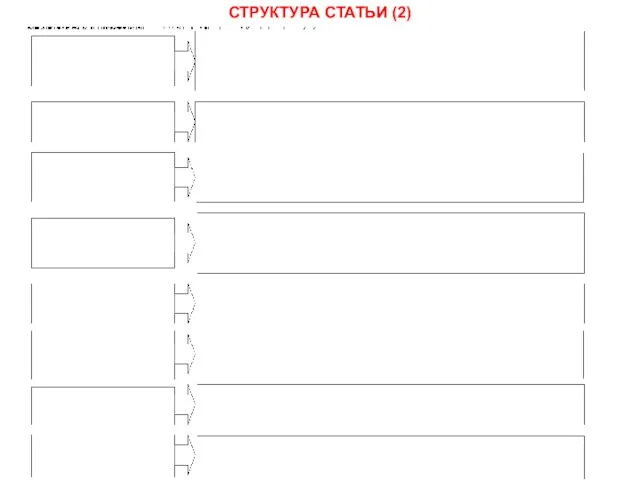 СТРУКТУРА СТАТЬИ (2)