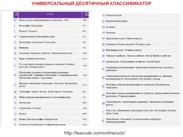 УНИВЕРСАЛЬНЫЙ ДЕСЯТИЧНЫЙ КЛАССИФИКАТОР http://teacode.com/online/udc/