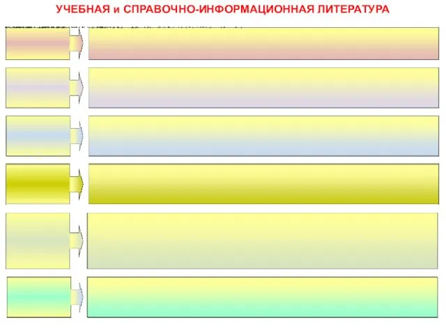 УЧЕБНАЯ и СПРАВОЧНО-ИНФОРМАЦИОННАЯ ЛИТЕРАТУРА