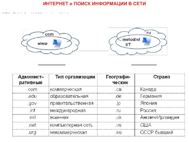 ИНТЕРНЕТ и ПОИСК ИНФОРМАЦИИ В СЕТИ