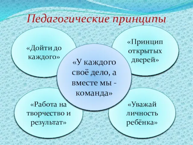 Педагогические принципы «Дойти до каждого» «Принцип открытых дверей» «Работа на творчество