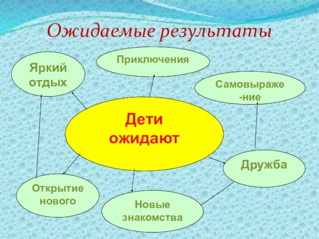 Ожидаемые результаты