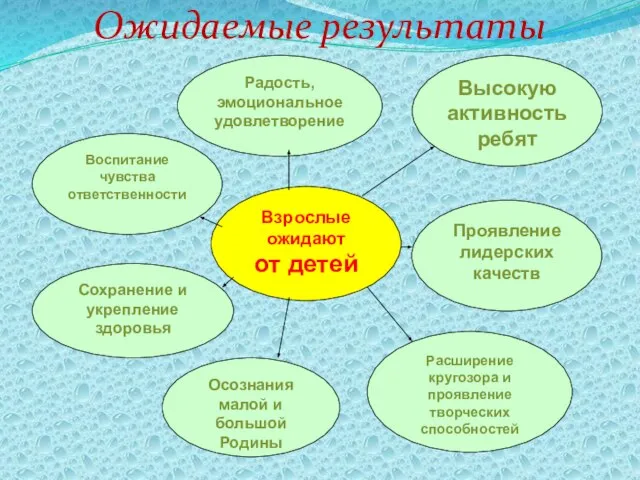 Ожидаемые результаты