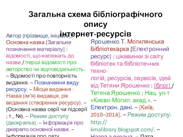 Автор (прізвище, ініціали). Основна назва [Загальне позначення матеріалу] : відомості, що