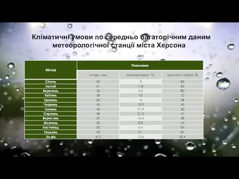 Кліматичні умови по середньо багаторічним даним метеорологічної станції міста Херсона