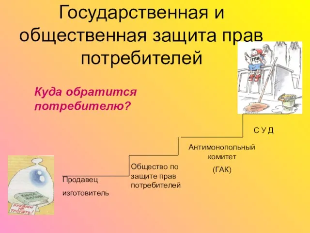 Продавец изготовитель Общество по защите прав потребителей Антимонопольный комитет (ГАК) С