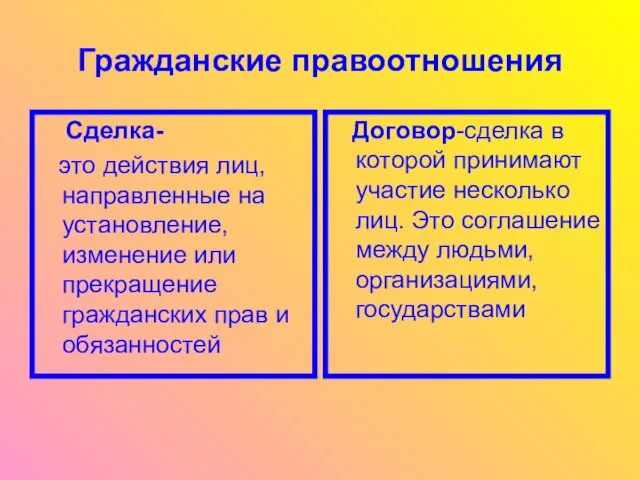 Гражданские правоотношения Сделка- это действия лиц, направленные на установление, изменение или