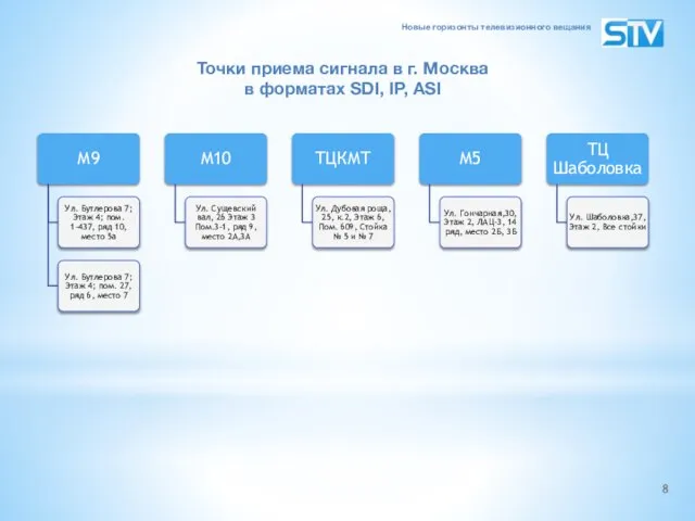 Точки приема сигнала в г. Москва в форматах SDI, IP, ASI Новые горизонты телевизионного вещания