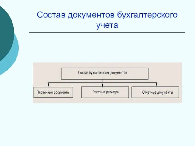 Состав документов бухгалтерского учета