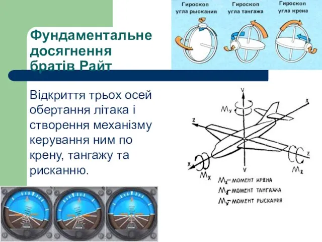 Фундаментальне досягнення братів Райт Відкриття трьох осей обертання літака і створення