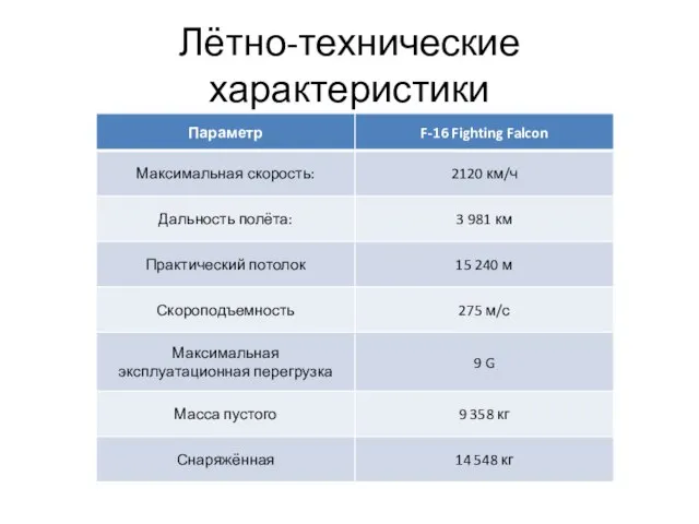 Лётно-технические характеристики