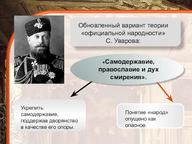 Обновленный вариант теории «официальной народности» С. Уварова: Укрепить самодержавие, поддержав дворянство