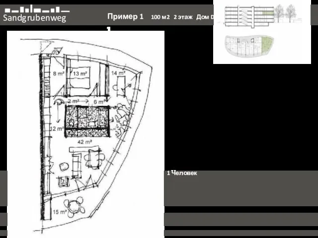 Sandgrubenweg Пример 1 100 м2 2 этаж Дом D 1 1 Человек