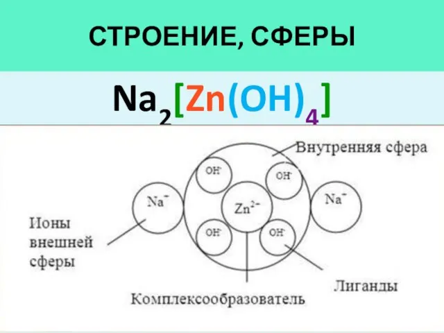 СТРОЕНИЕ, СФЕРЫ Na2[Zn(OH)4]