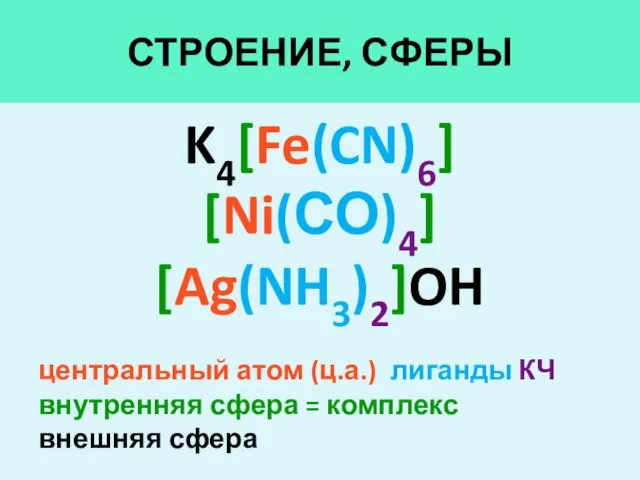 СТРОЕНИЕ, СФЕРЫ K4[Fe(CN)6] [Ni(СО)4] [Ag(NH3)2]OH центральный атом (ц.а.) лиганды КЧ внутренняя сфера = комплекс внешняя сфера