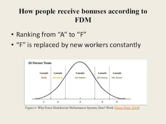 How people receive bonuses according to FDM Ranking from “A” to