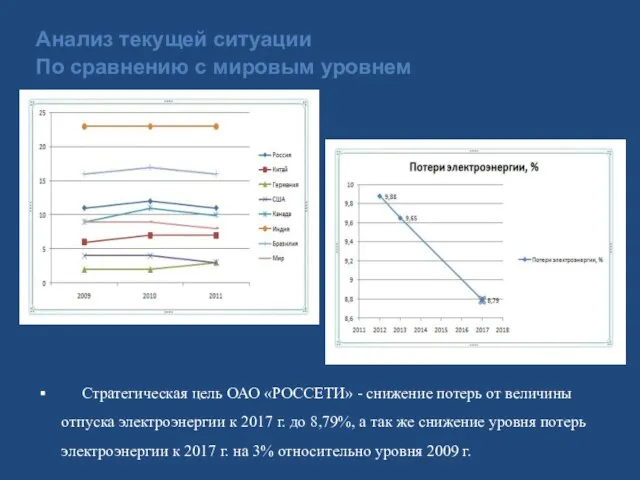 Стратегическая цель ОАО «РОССЕТИ» - снижение потерь от величины отпуска электроэнергии