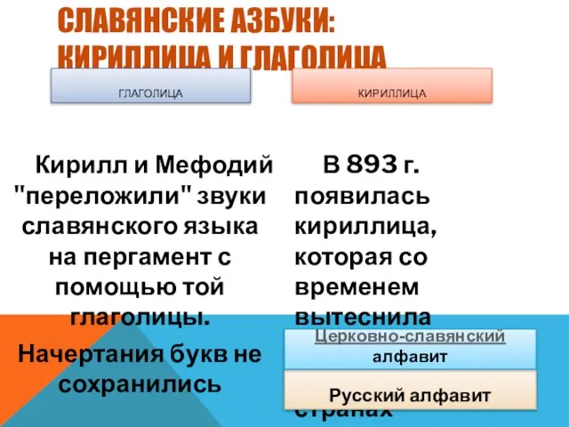 СЛАВЯНСКИЕ АЗБУКИ: КИРИЛЛИЦА И ГЛАГОЛИЦА ГЛАГОЛИЦА Кирилл и Мефодий "переложили" звуки