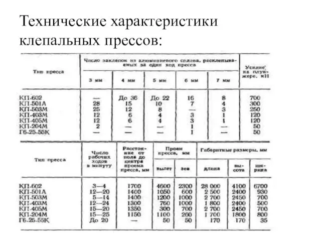 Технические характеристики клепальных прессов: