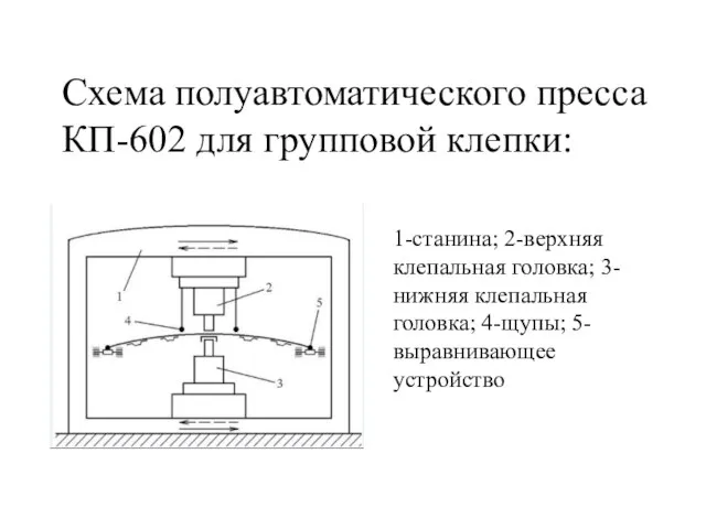 Схема полуавтоматического пресса КП-602 для групповой клепки: 1-станина; 2-верхняя клепальная головка;