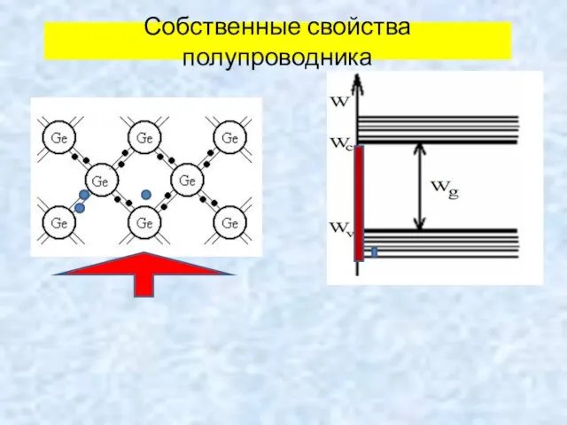 Собственные свойства полупроводника