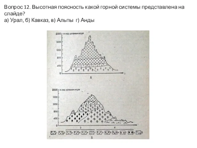 Вопрос 12. Высотная поясность какой горной системы представлена на слайде? а)