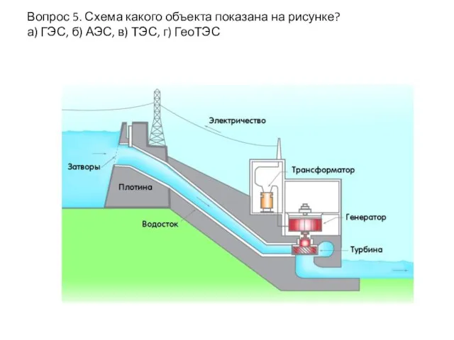 Вопрос 5. Схема какого объекта показана на рисунке? а) ГЭС, б) АЭС, в) ТЭС, г) ГеоТЭС