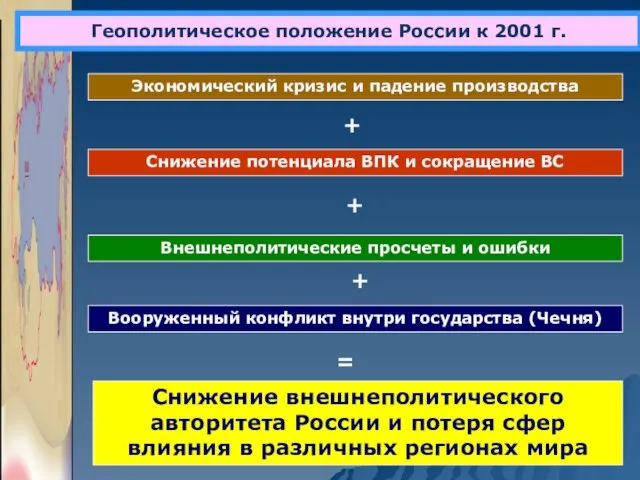 Геополитическое положение России к 2001 г. Экономический кризис и падение производства