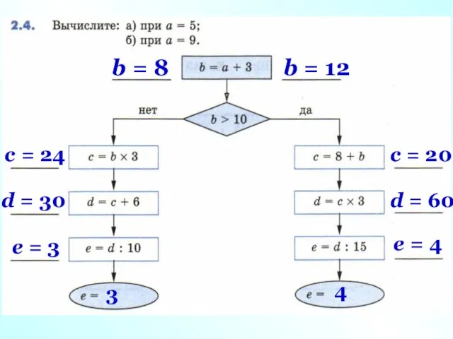 b = 8 c = 24 d = 30 e =