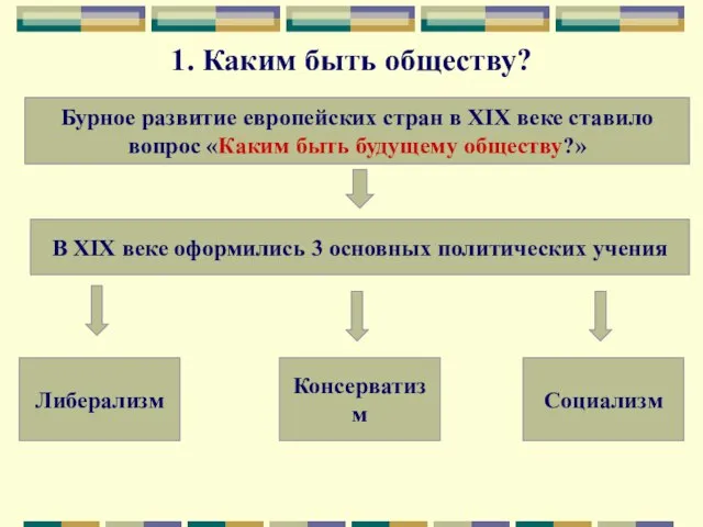 1. Каким быть обществу? Бурное развитие европейских стран в XIX веке