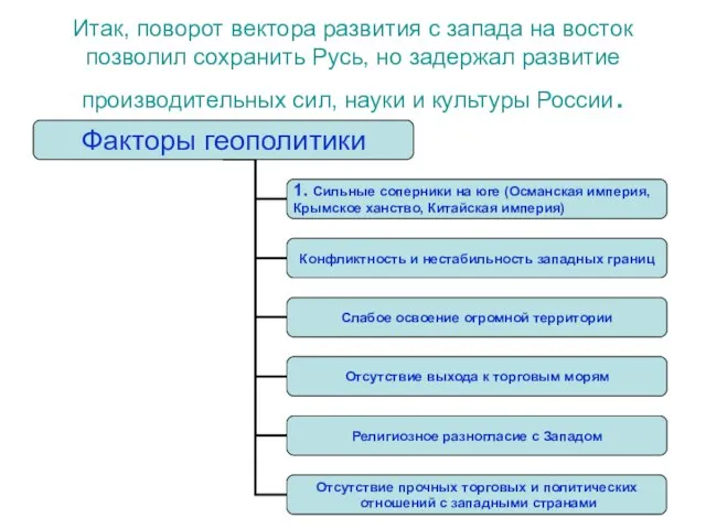 Итак, поворот вектора развития с запада на восток позволил сохранить Русь,