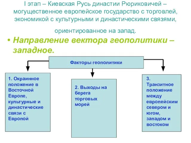 I этап – Киевская Русь династии Рюриковичей – могущественное европейское государство