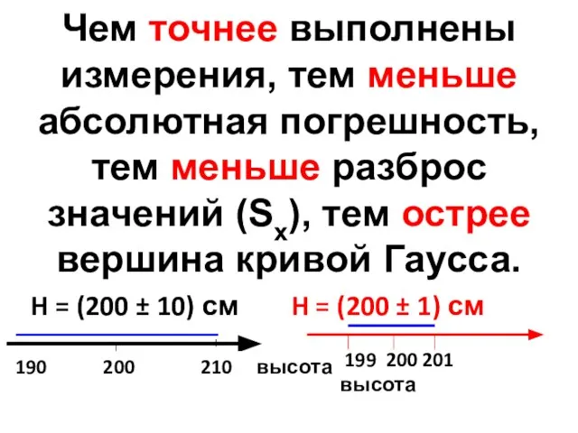 Чем точнее выполнены измерения, тем меньше абсолютная погрешность, тем меньше разброс