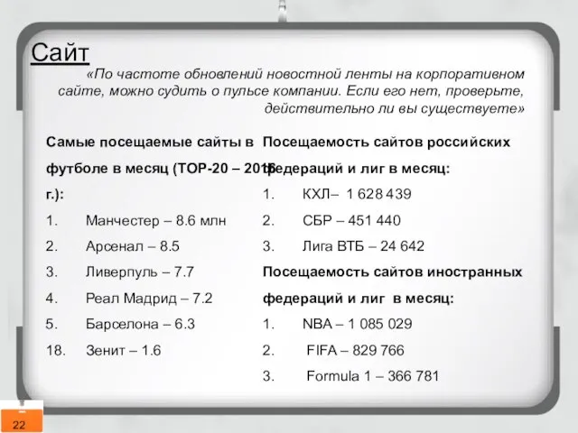 Сайт «По частоте обновлений новостной ленты на корпоративном сайте, можно судить