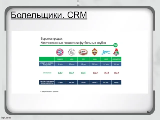 Болельщики. CRM