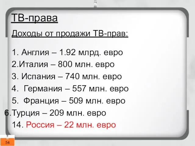 ТВ-права Доходы от продажи ТВ-прав: 1. Англия – 1.92 млрд. евро