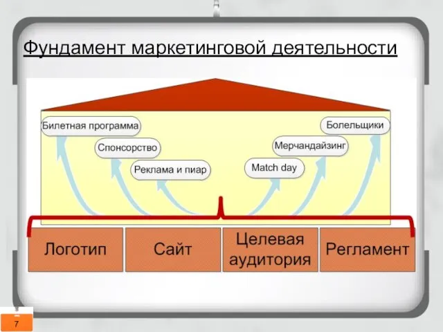 Фундамент маркетинговой деятельности