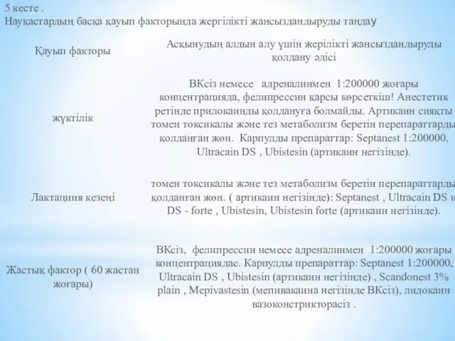 5 кесте . Науқастардың басқа қауып факторында жергілікті жансыздандыруды таңдау